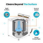 Washing Machine Cleaner Pro view 6